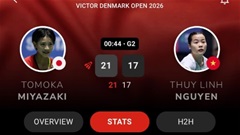 Nguyễn Thùy Linh dừng bước tại Denmark Open 2026 sau 2 set đấu